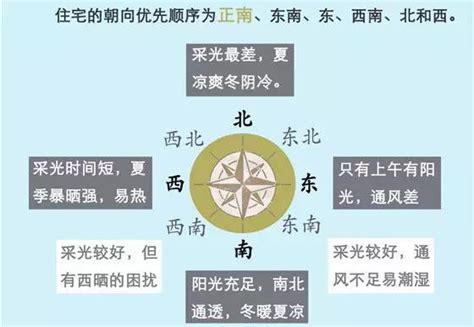 做南朝北|“坐南朝北”是什么意思？这样修建有什么好处呢？你真的了解吗